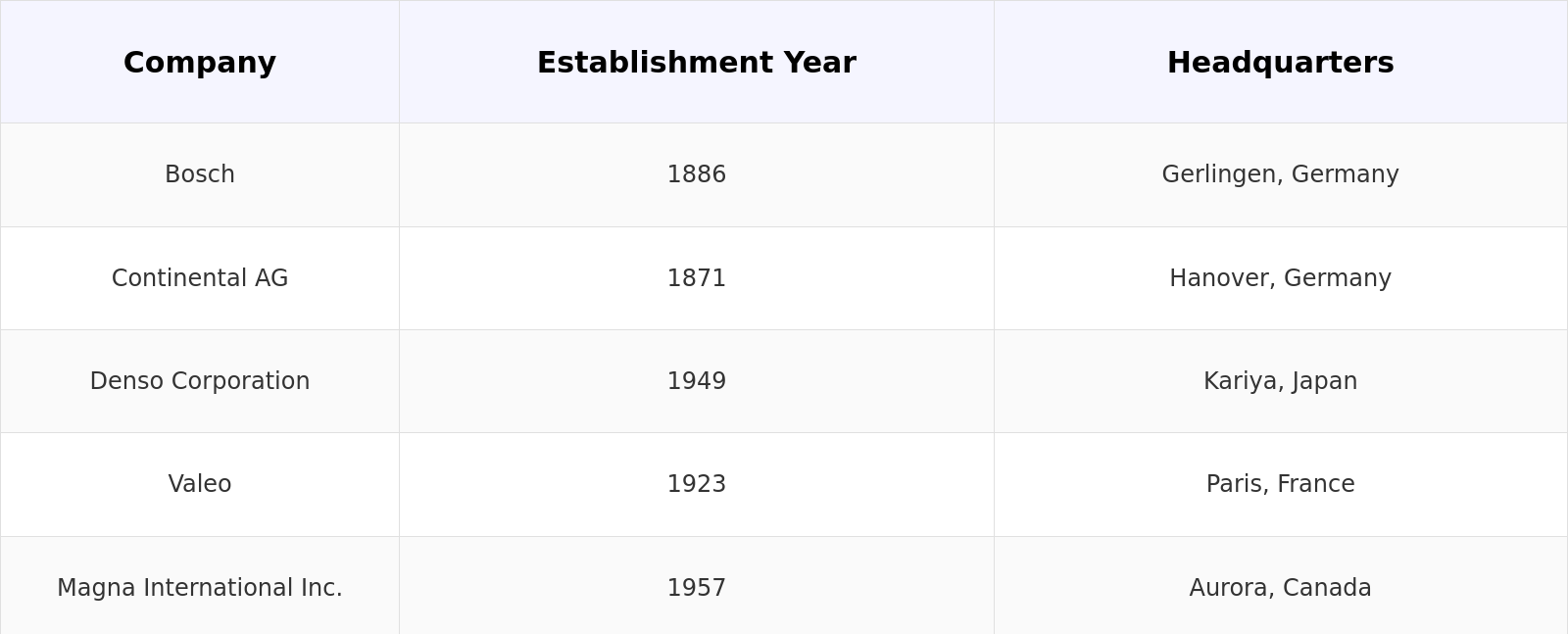 Competitive Landscape Table