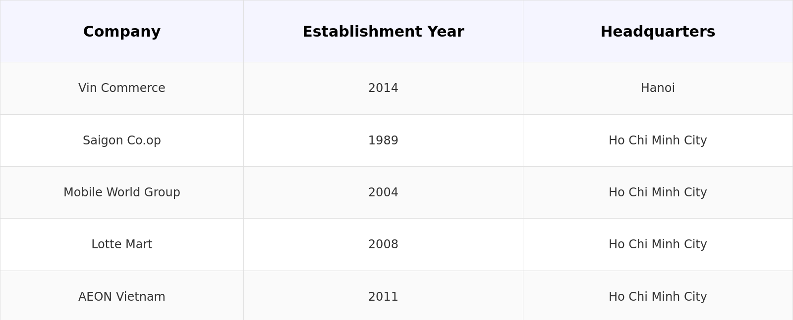 Competitive Landscape Table