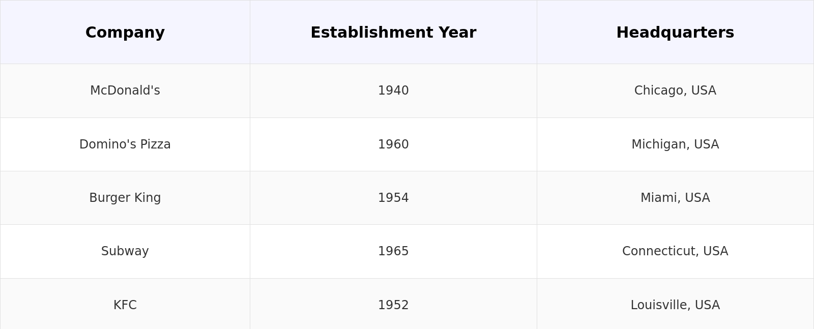 Competitive Landscape Table