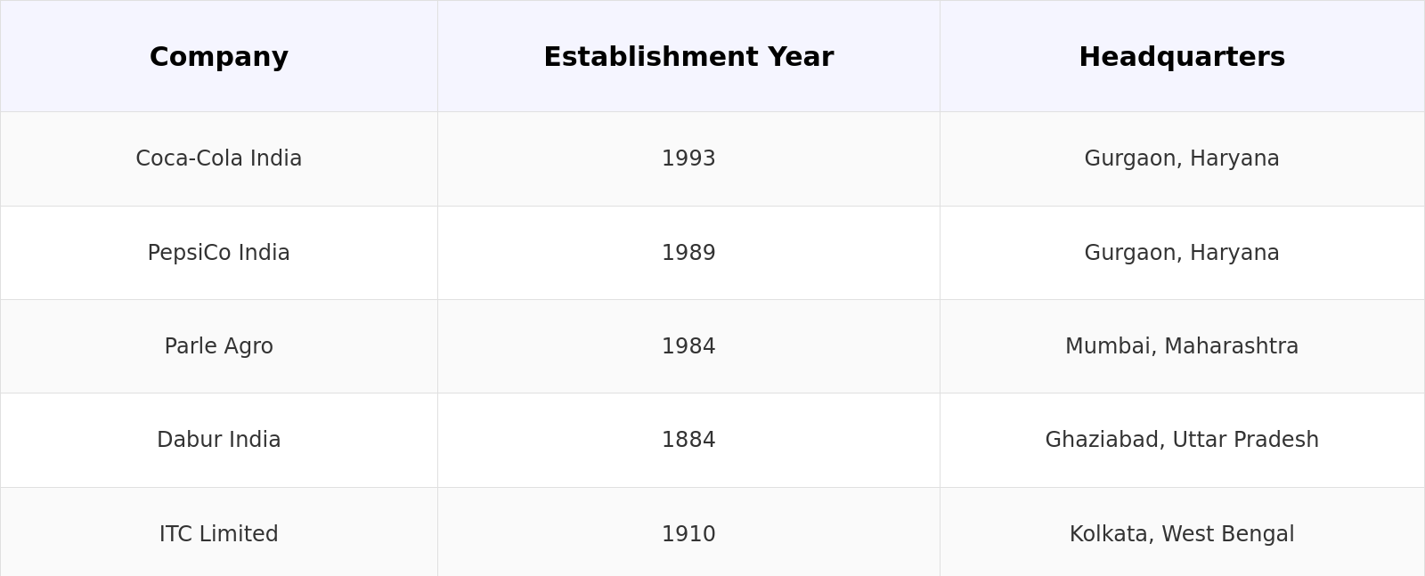 Competitive Landscape Table