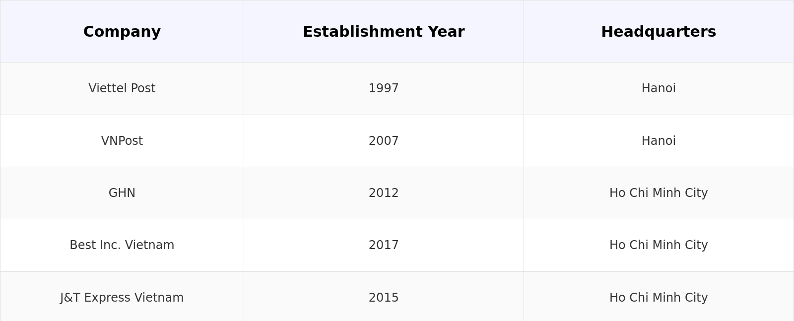 Competitive Landscape Table