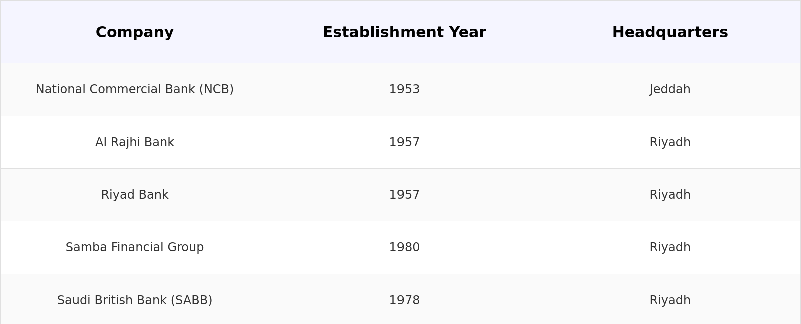 Competitive Landscape Table