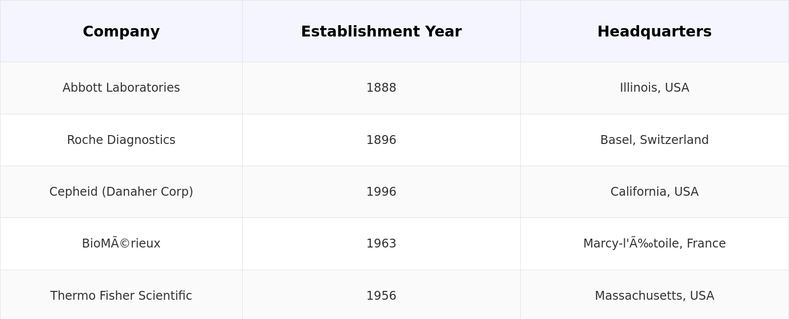 Competitive Landscape Table