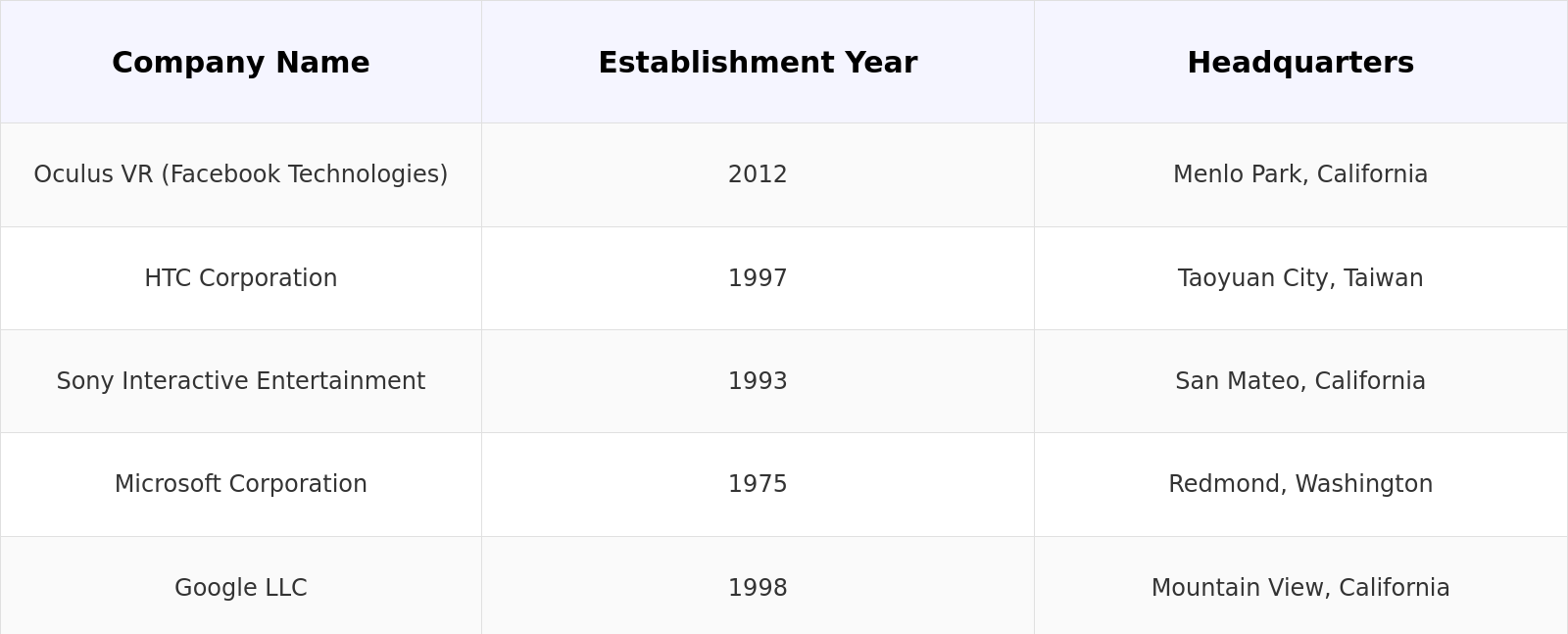 Competitive Landscape Table