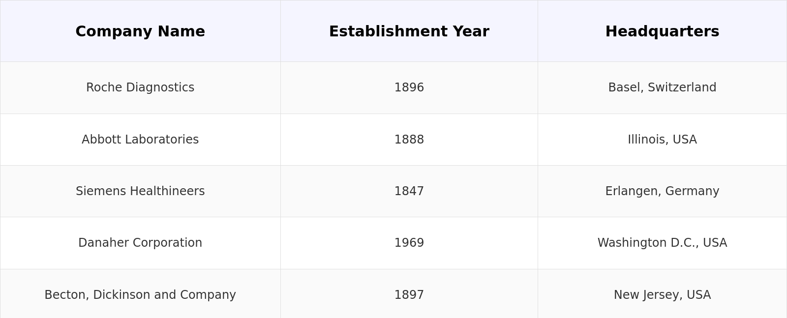 Competitive Landscape Table