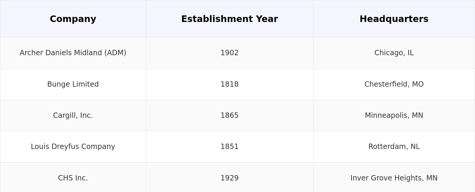 Competitive Landscape Table