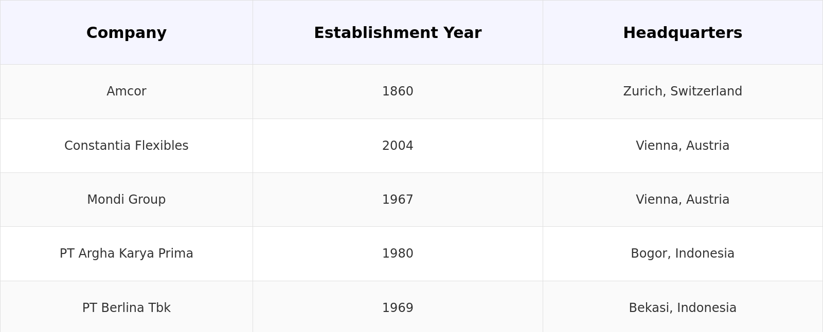 Competitive Landscape Table