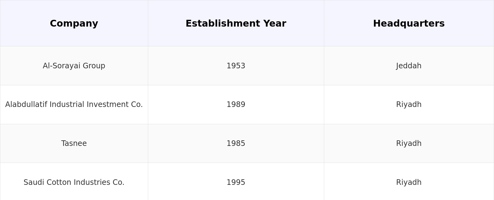 Competitive Landscape Table