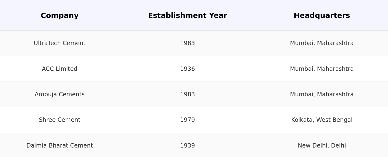 Competitive Landscape Table