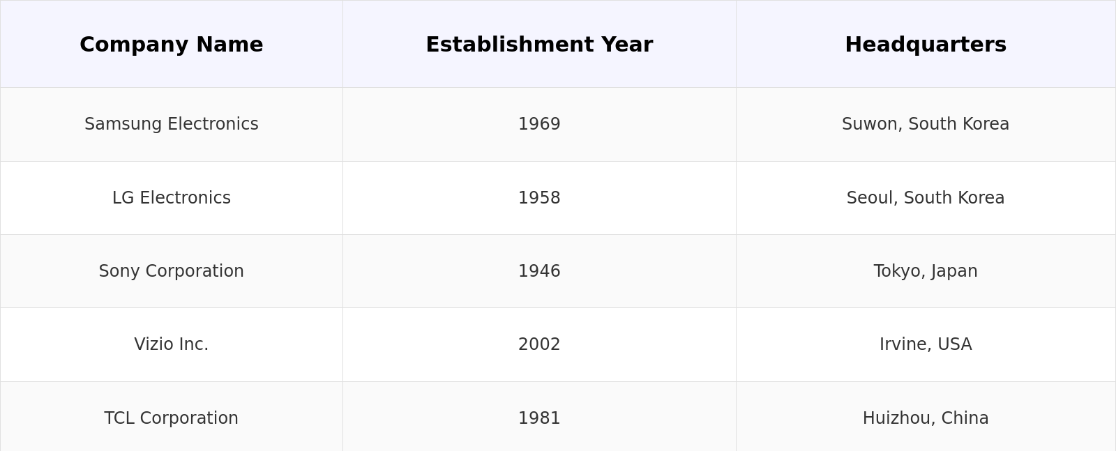 Competitive Landscape Table