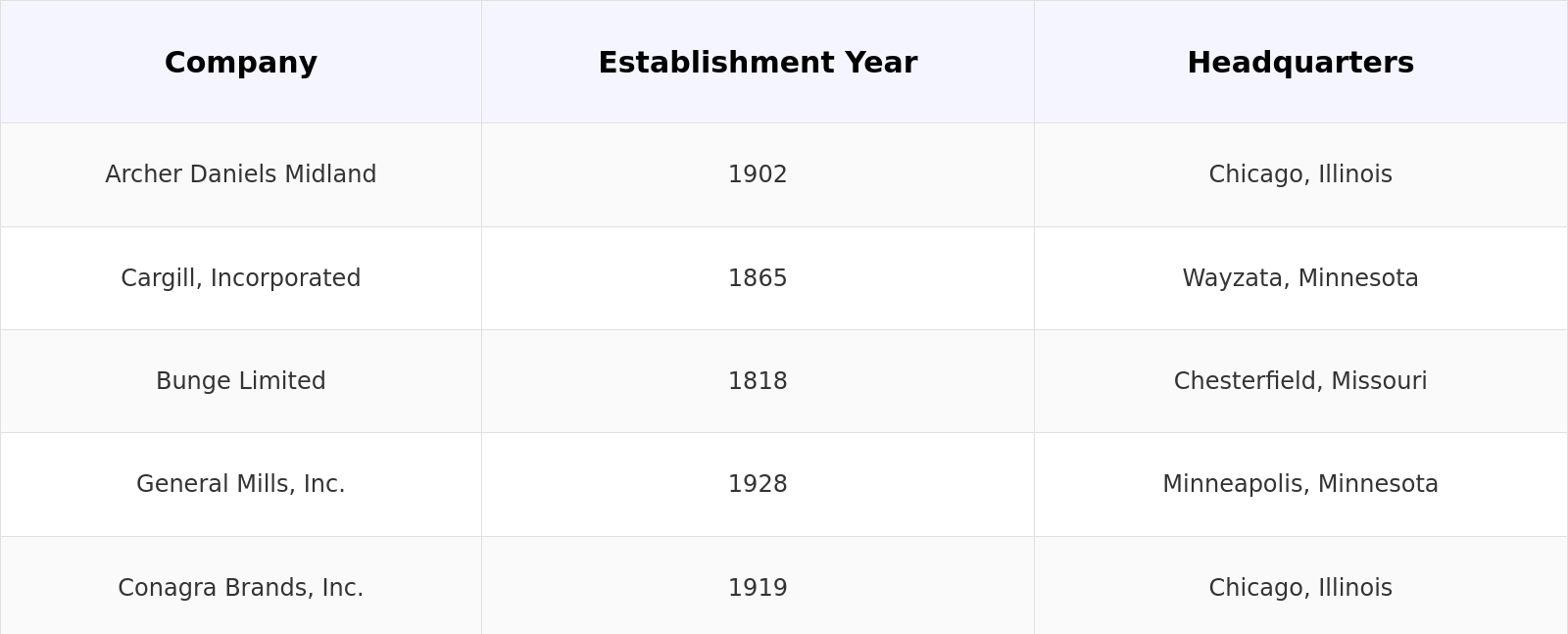 Competitive Landscape Table