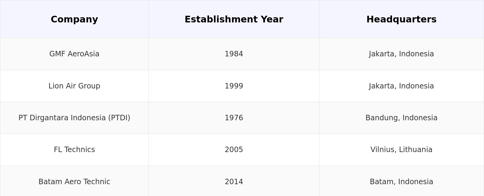 Competitive Landscape Table