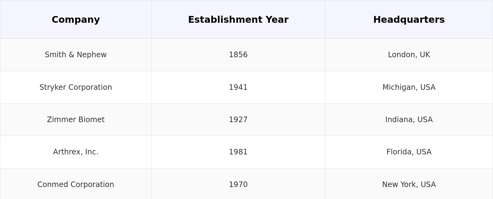 Competitive Landscape Table