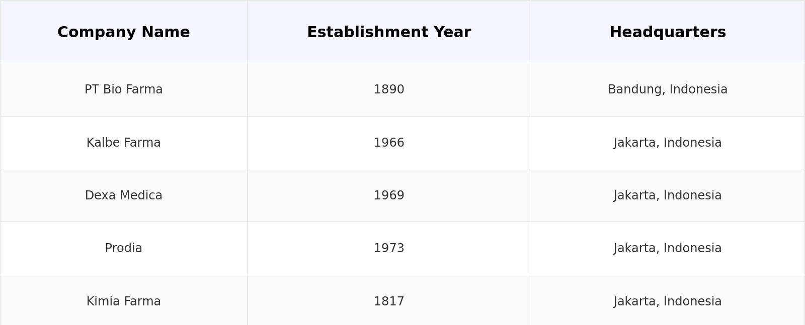 Competitive Landscape Table