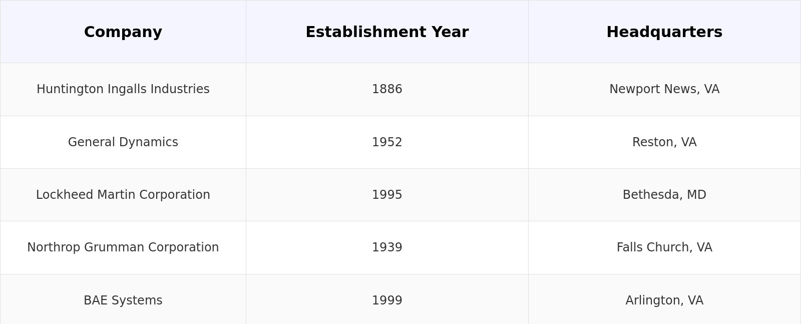 Competitive Landscape Table