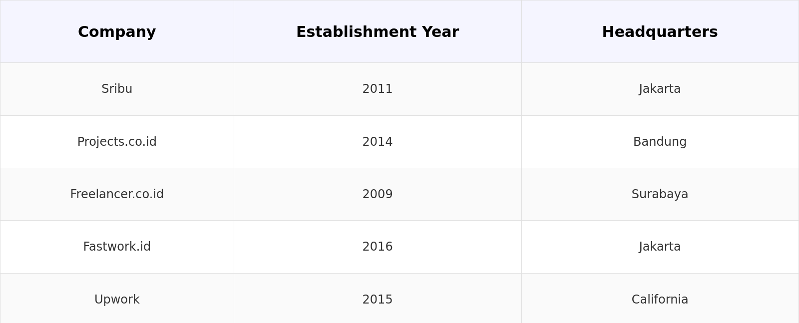 Competitive Landscape Table