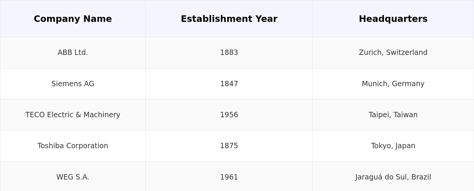 Competitive Landscape Table