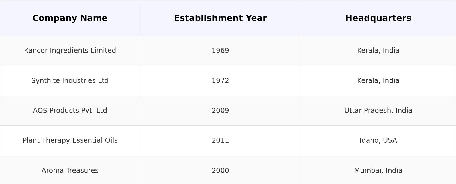 Competitive Landscape Table
