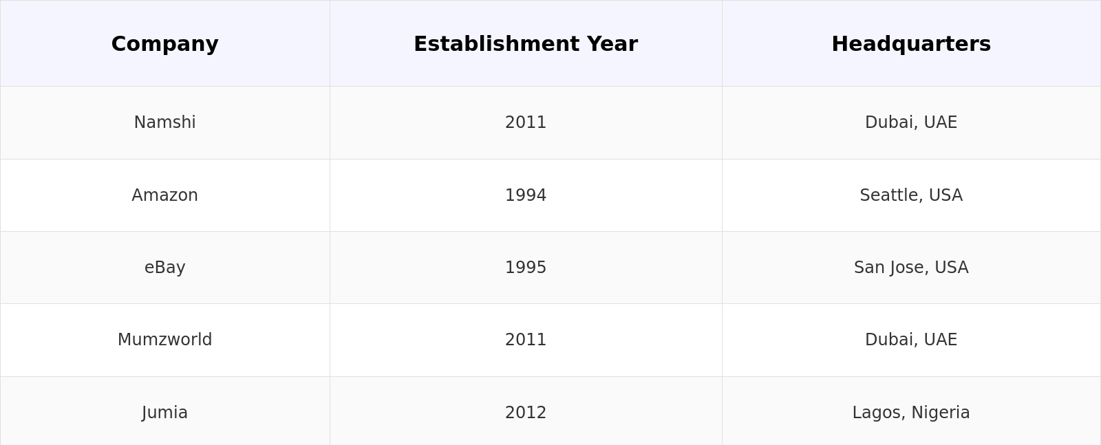 Competitive Landscape Table