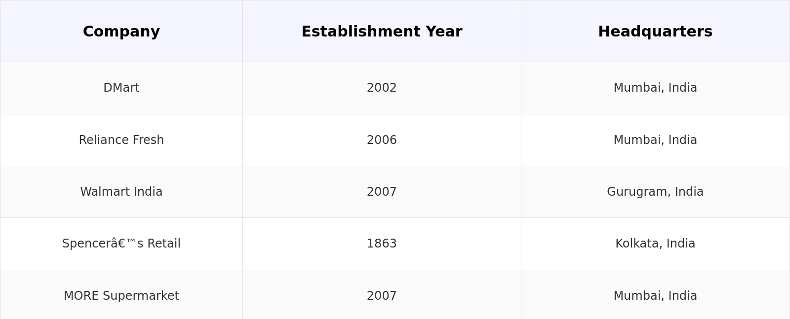 Competitive Landscape Table