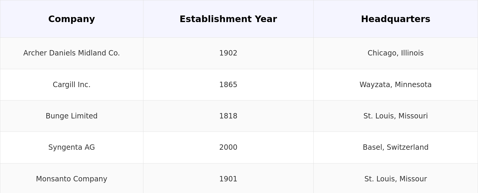Competitive Landscape Table