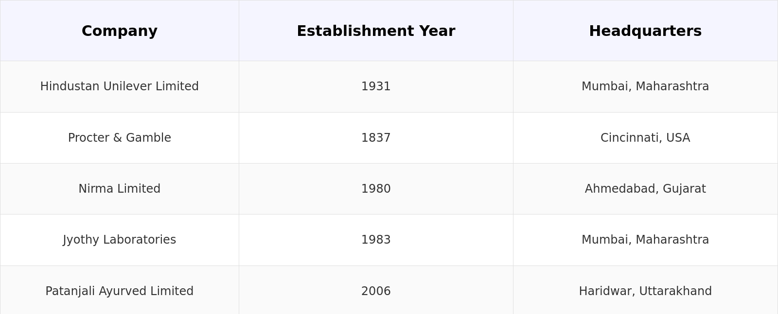 Competitive Landscape Table