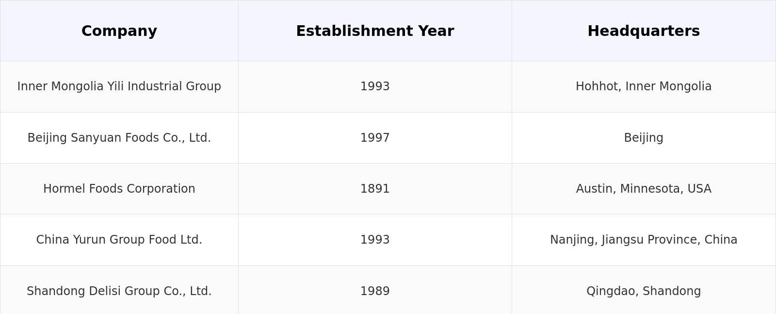 Competitive Landscape Table