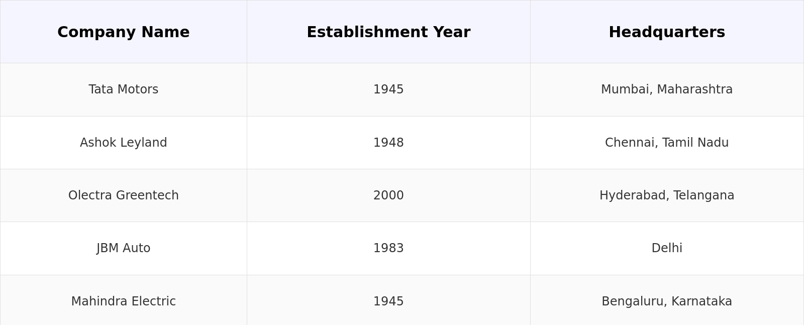 Competitive Landscape Table
