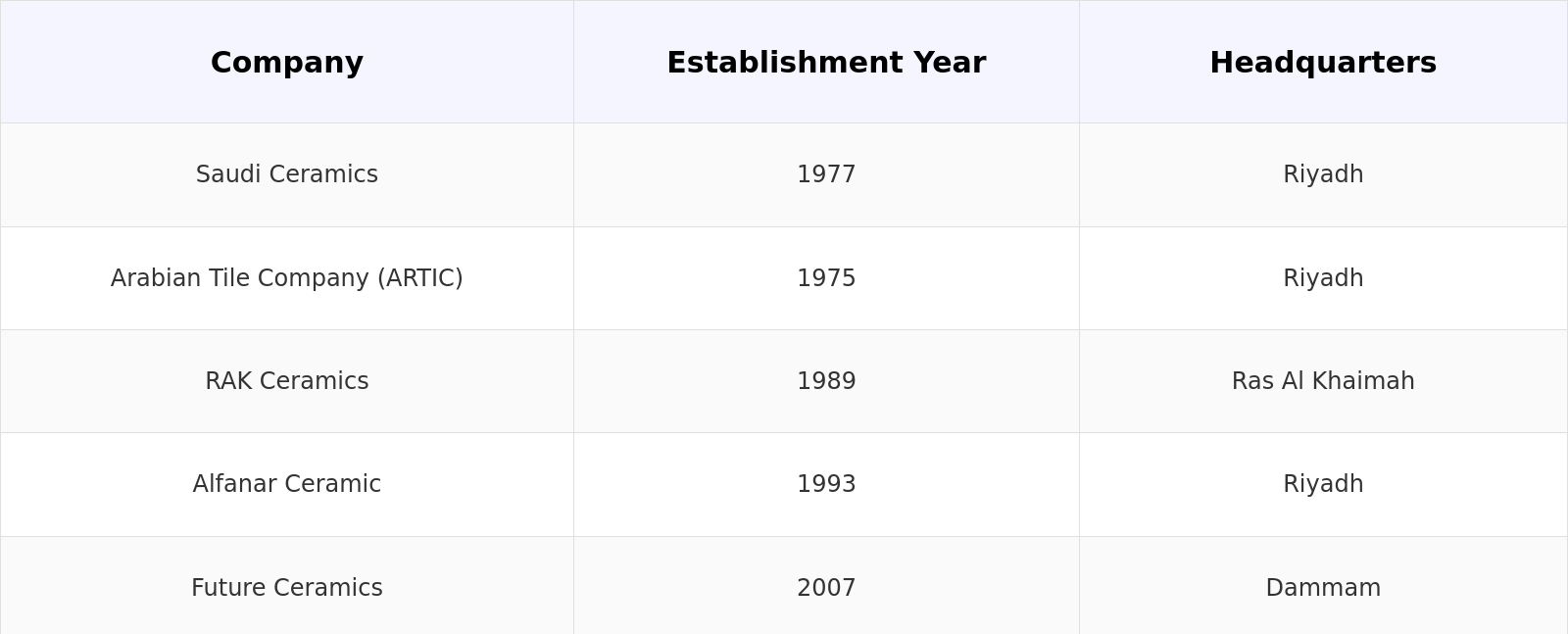Competitive Landscape Table