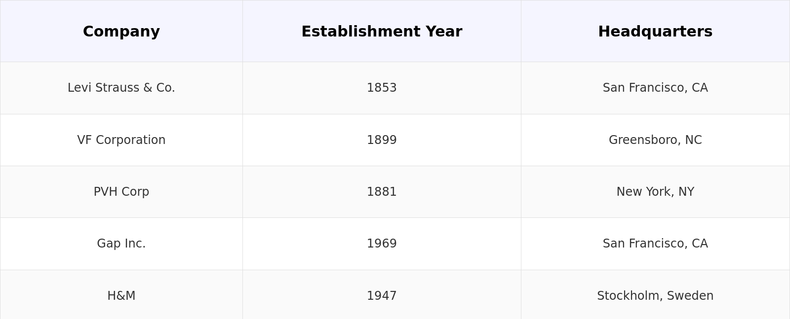 Competitive Landscape Table