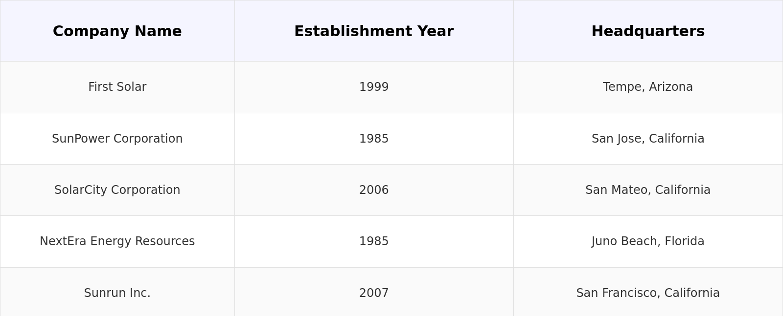 Competitive Landscape Table
